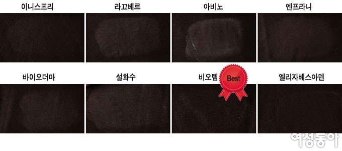 자외선 차단제ㆍ선 팩트ㆍ클렌징 오일 뷰티 실험실
